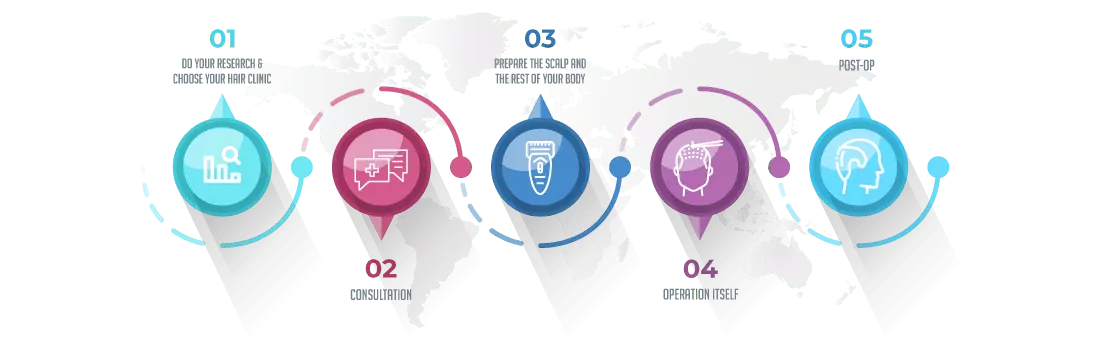 Hair Transplant Procedure Step by Step
